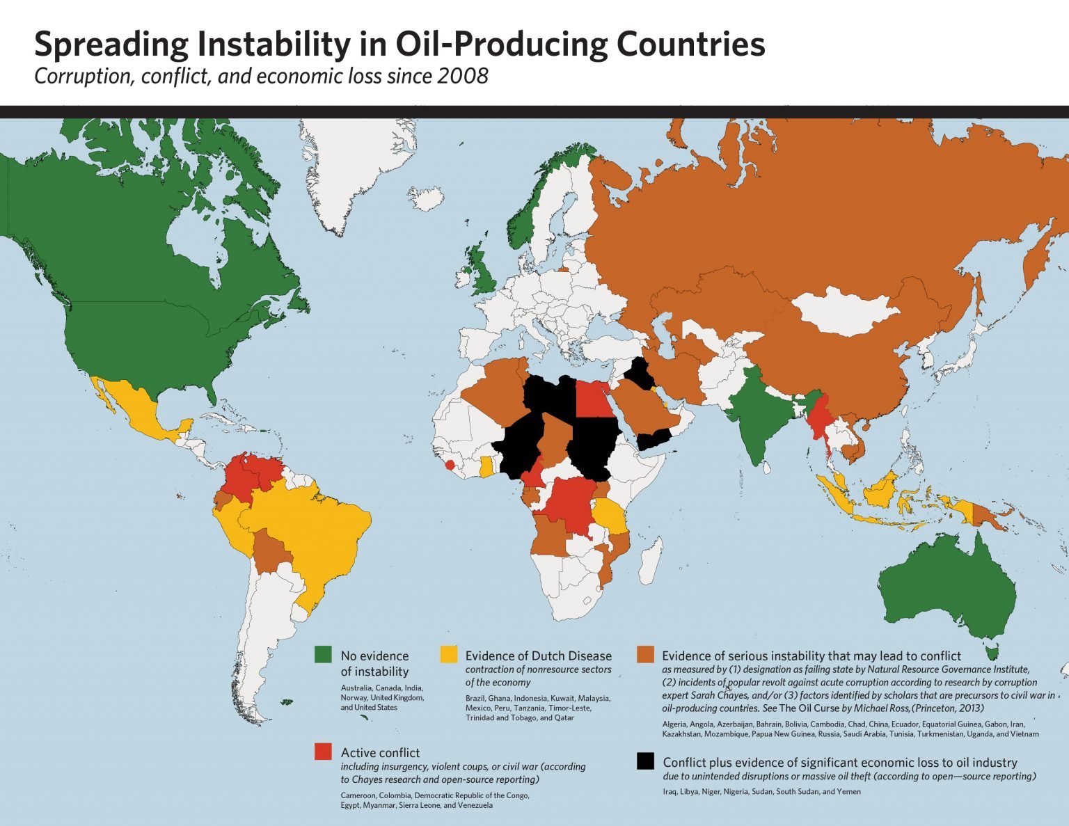 The Oil Curse